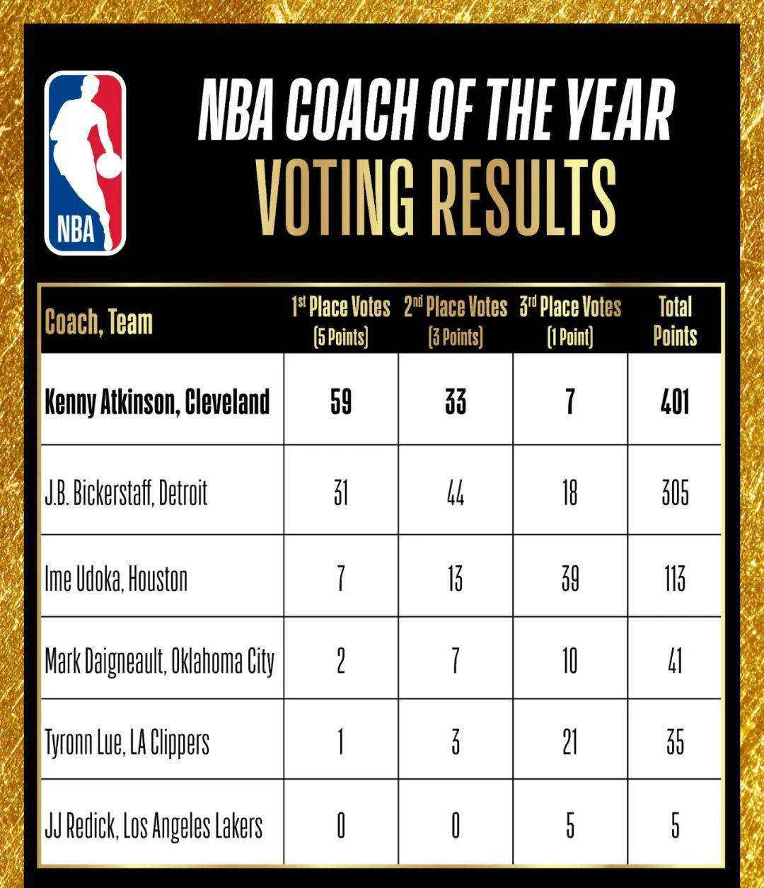 nba常规赛什么时候开始(20202021年nba常规赛什么时候开始)